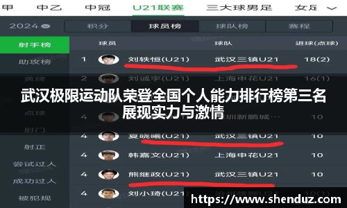 武汉极限运动队荣登全国个人能力排行榜第三名展现实力与激情